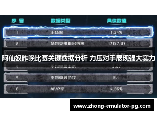 阿仙奴昨晚比赛关键数据分析 力压对手展现强大实力 阿仙奴昨晚比赛关键数据分析 力压对手展现强大实力