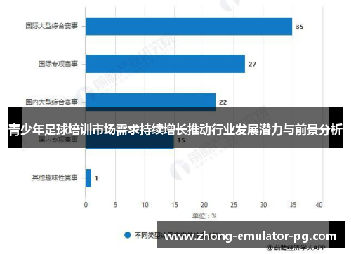 青少年足球培训市场需求持续增长推动行业发展潜力与前景分析 青少年足球培训市场需求持续增长推动行业发展潜力与前景分析