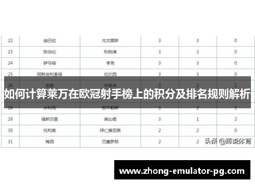 如何计算莱万在欧冠射手榜上的积分及排名规则解析 如何计算莱万在欧冠射手榜上的积分及排名规则解析