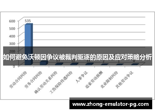 如何避免沃顿因争议被裁判驱逐的原因及应对策略分析 如何避免沃顿因争议被裁判驱逐的原因及应对策略分析