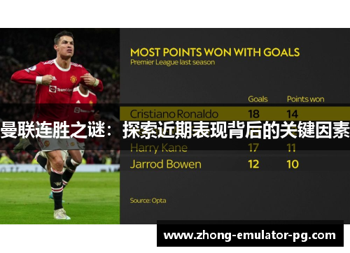 曼联连胜之谜:探索近期表现背后的关键因素 曼联连胜之谜:探索近期表现背后的关键因素