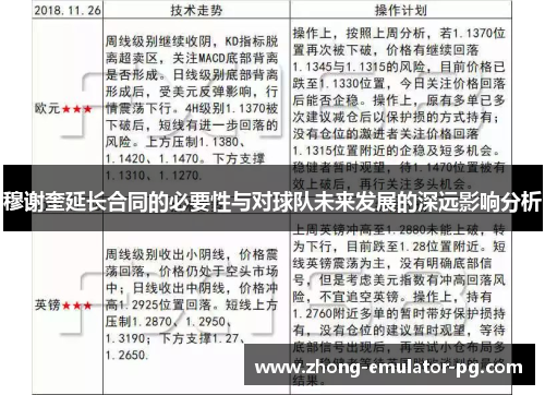 穆谢奎延长合同的必要性与对球队未来发展的深远影响分析