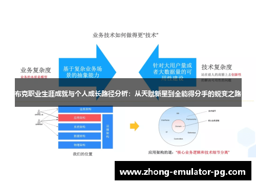 布克职业生涯成就与个人成长路径分析：从天赋新星到全能得分手的蜕变之路
