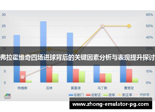 弗拉霍维奇四场进球背后的关键因素分析与表现提升探讨