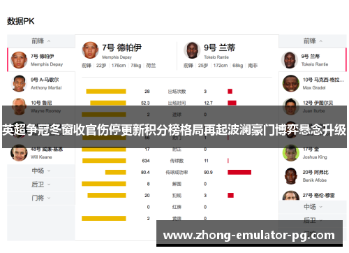 英超争冠冬窗收官伤停更新积分榜格局再起波澜豪门博弈悬念升级