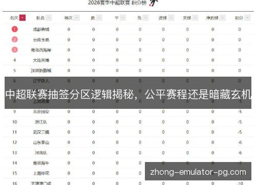 中超联赛抽签分区逻辑揭秘,公平赛程还是暗藏玄机 中超联赛抽签分区逻辑揭秘,公平赛程还是暗藏玄机